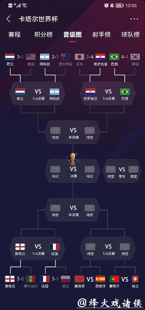 世界杯买球入口快速注册与安全保障解析