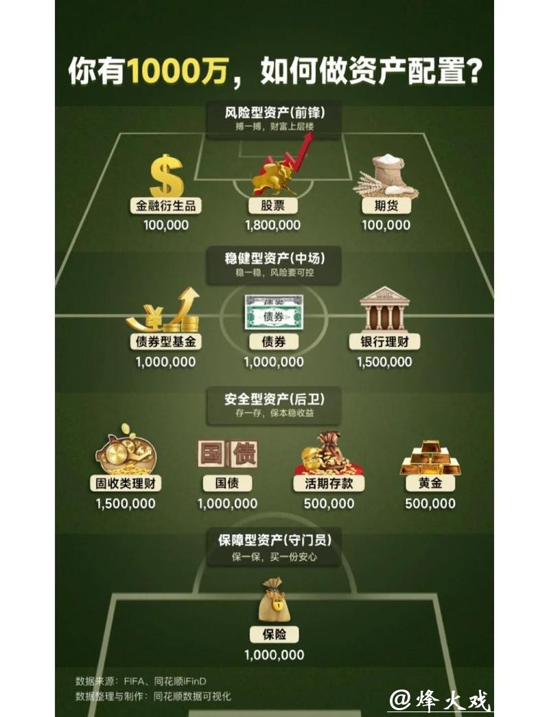 世界杯让球站：如何合理分配资金