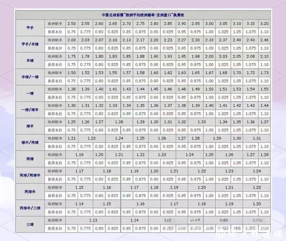 世界杯买球入口:世界杯盘口怎么分析 世界杯买球入口:世界杯盘口怎么分析
