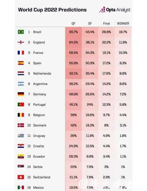 2026世界杯下注:分析各大球队的赔率 2026世界杯下注:分析各大球队的赔率