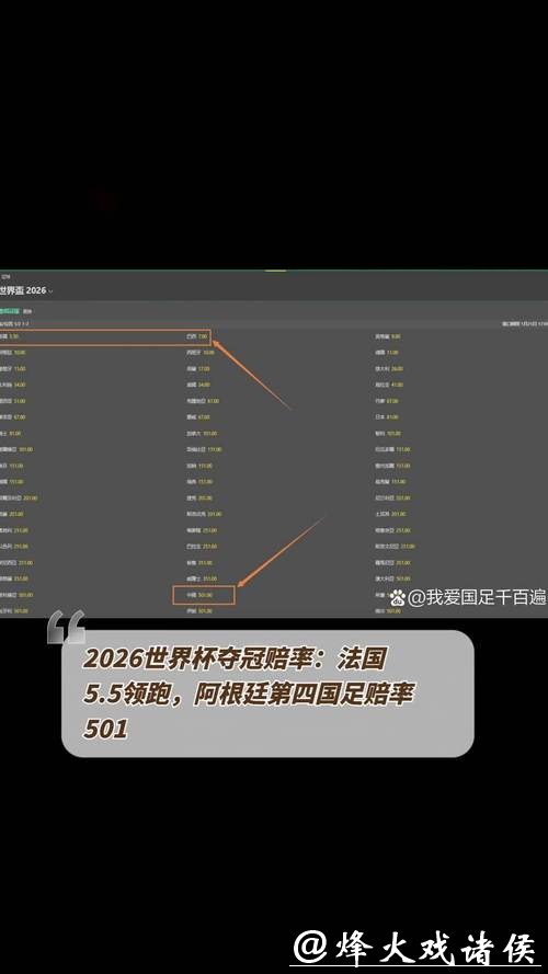 2026世界杯下注:分析各大球队的赔率 2026世界杯下注:分析各大球队的赔率