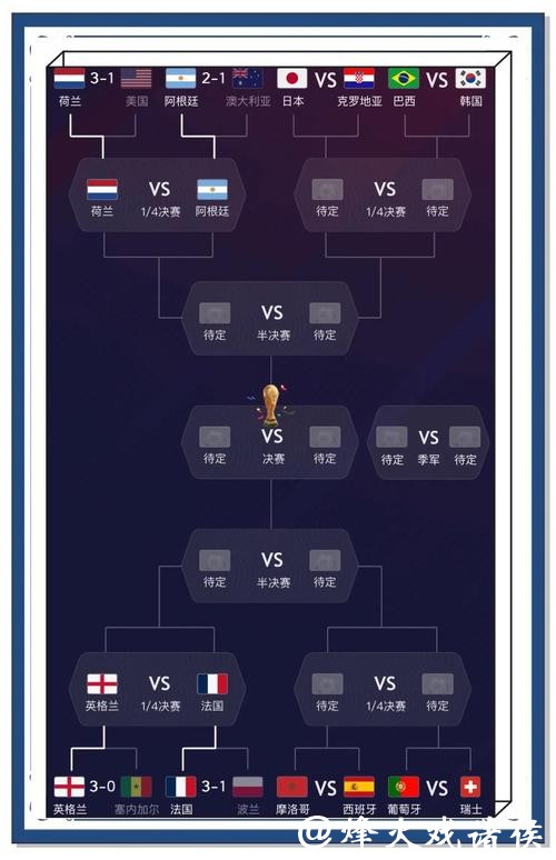 世界杯热门安全下注平台深入分析