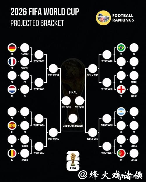 2026世界杯竞猜：预测冠军热门球队分析