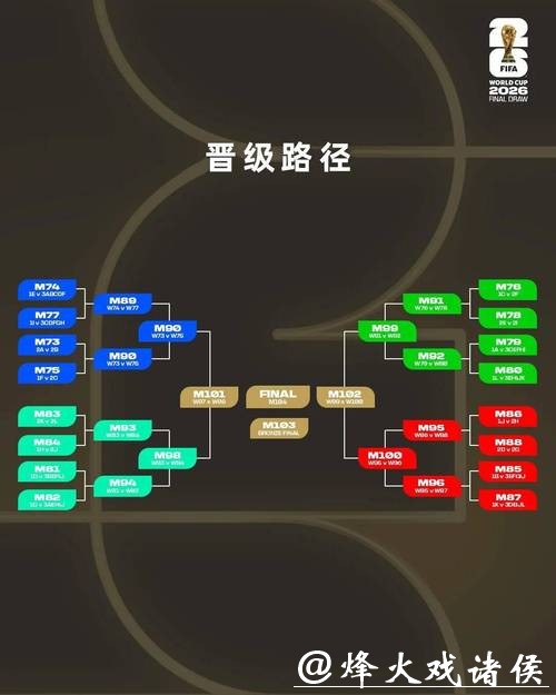 2026世界杯滚球：热门比赛投注趋势解析
