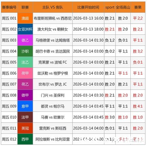 2026世界杯投注前必备赛事数据分析 2026世界杯投注前必备赛事数据分析