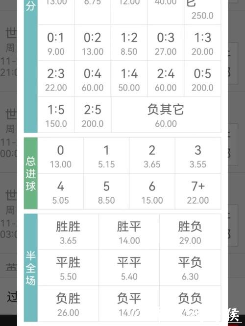 世界杯买球赔率怎么看实用讲解 世界杯买球赔率怎么看实用讲解