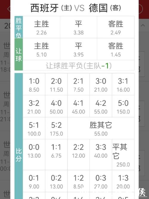世界杯买球赔率怎么看实用讲解 世界杯买球赔率怎么看实用讲解