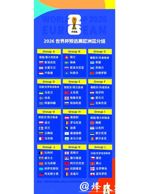 2026世界杯外围:世界杯预选赛时间表出炉 2026世界杯外围:世界杯预选赛时间表出炉
