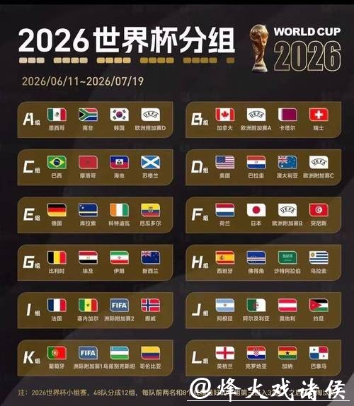 2026世界杯预测：地域因素如何影响赛事结果